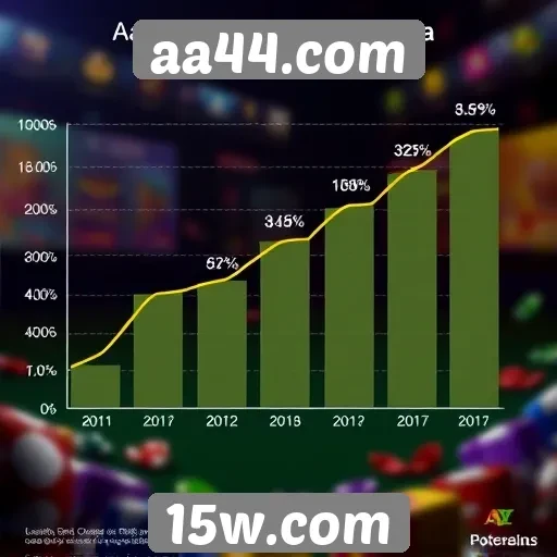 Estatísticas de crescimento do aa44.com no mercado